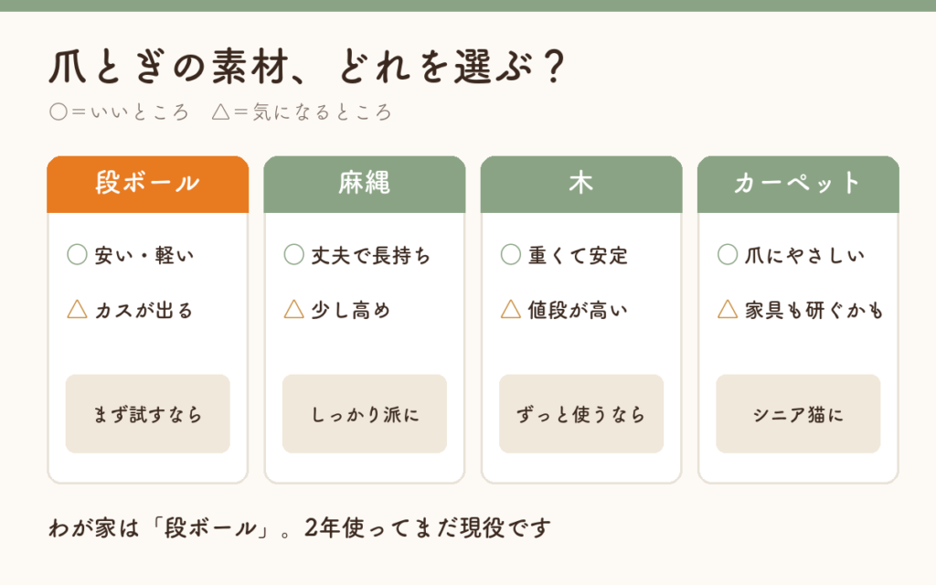 爪とぎの素材くらべ 段ボール・麻縄・木・カーペット
