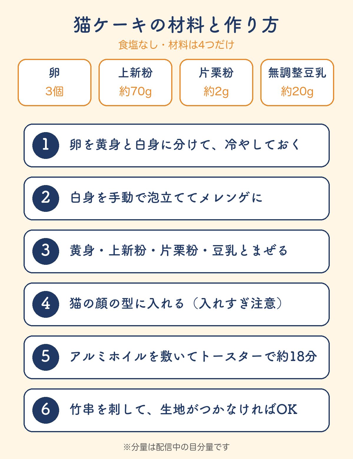 猫ケーキの材料と作り方の図解（卵・上新粉・片栗粉・無調整豆乳）