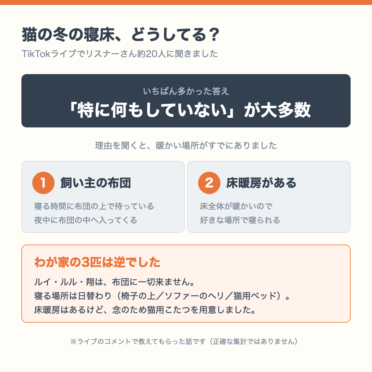 猫の冬の寝床、リスナーさん約20人に聞いた結果の図解