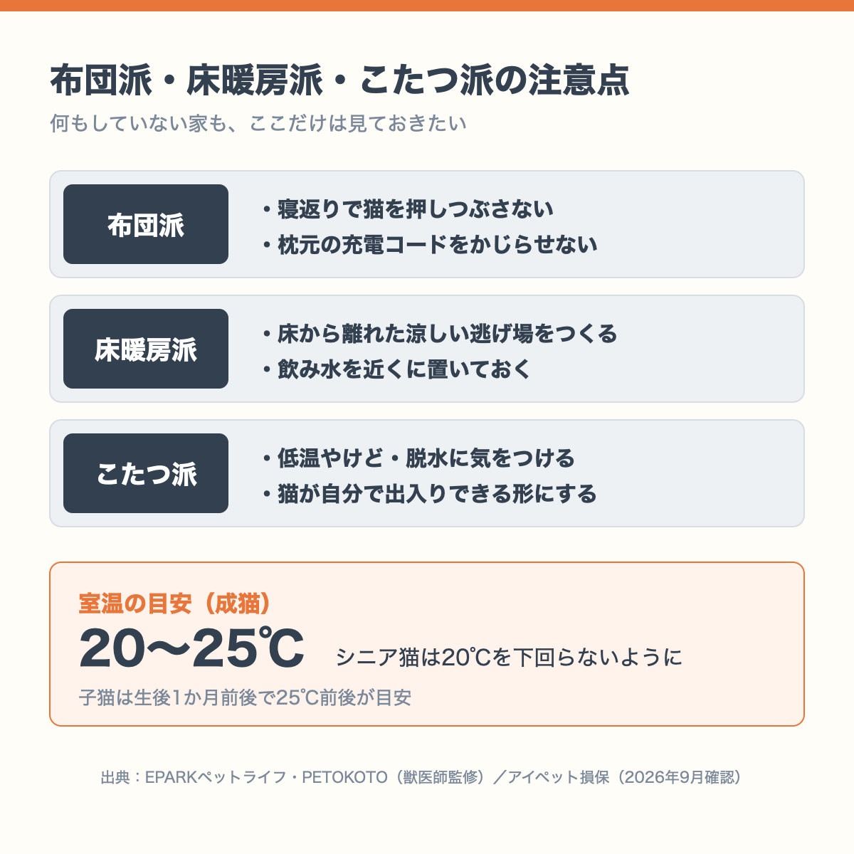 布団派・床暖房派・こたつ派の注意点の図解